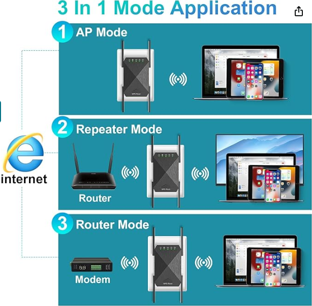 1200 Mbps Dual-Band WiFi Extender - photo 5
