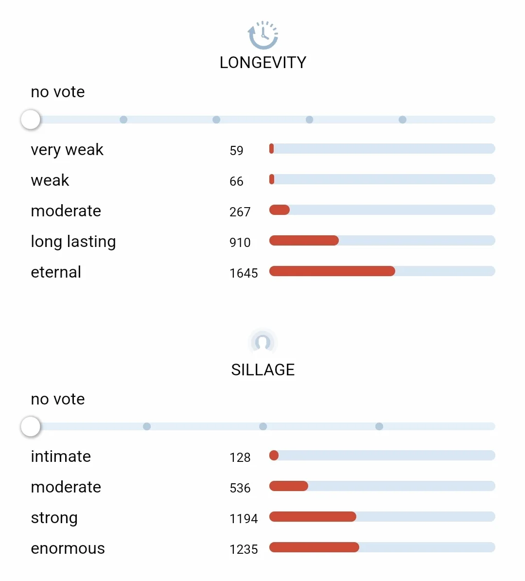 Xerjoff Alexandria II Men's/Women's Parfum image indicator(6)