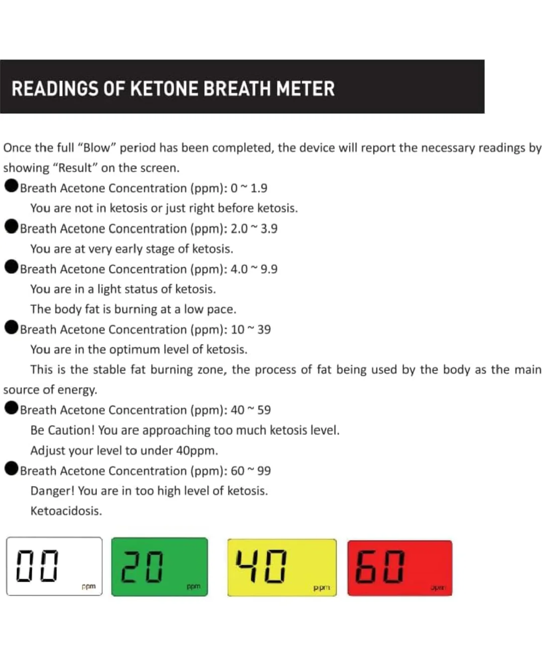 Ketone Breath Meter image indicator(4)