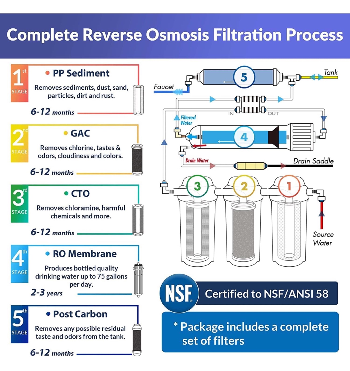 iSpring RCC7 5-Stage Reverse Osmosis Water Filtration System - photo 3