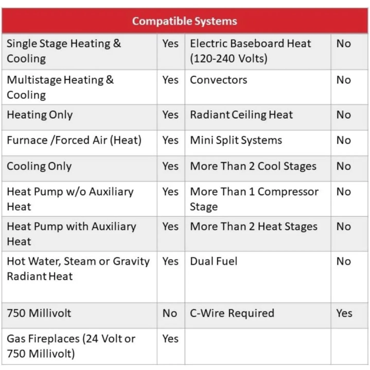 Honeywell Wi-Fi 7-Day Programmable Thermostat (RTH6580WF) image indicator(7)