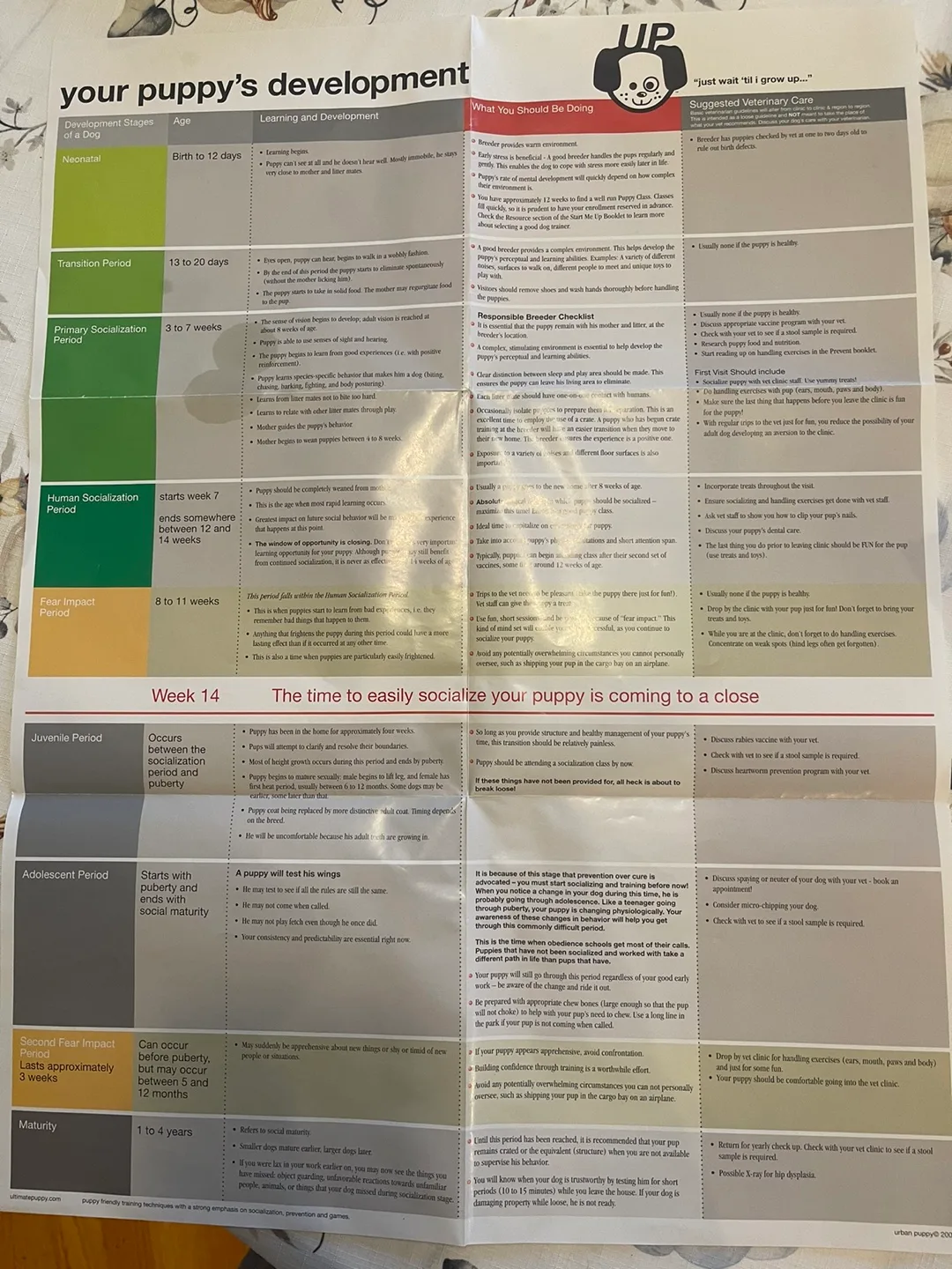 Ultimate Puppy Toolkit image indicator(2)