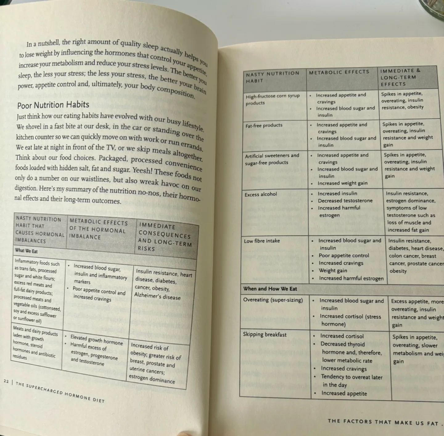 The Supercharged Hormone Diet by Dr. Natasha Turner image indicator(3)