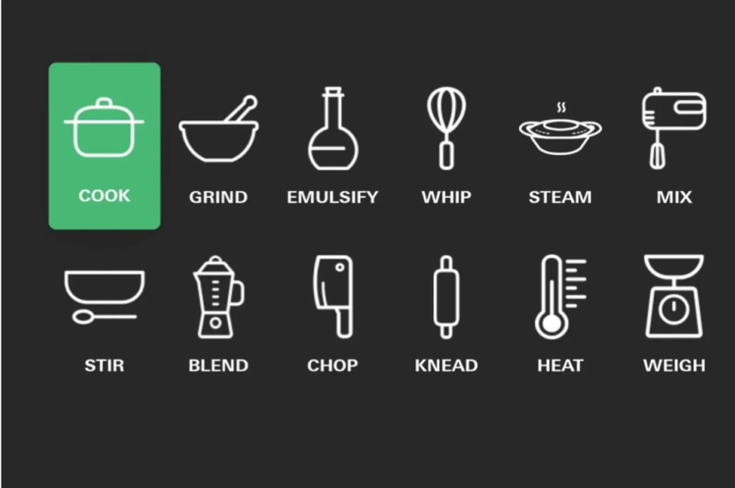 Thermomix TM5 with Accessories and Cookbook image indicator(6)