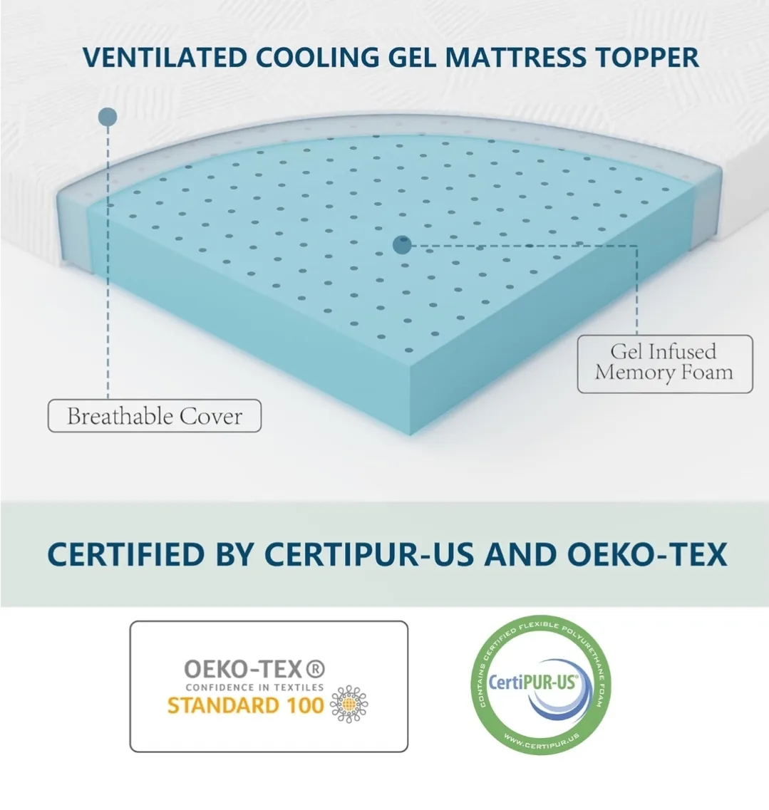 Gel Infused Memory Foam Mattress Topper Queen image indicator(3)