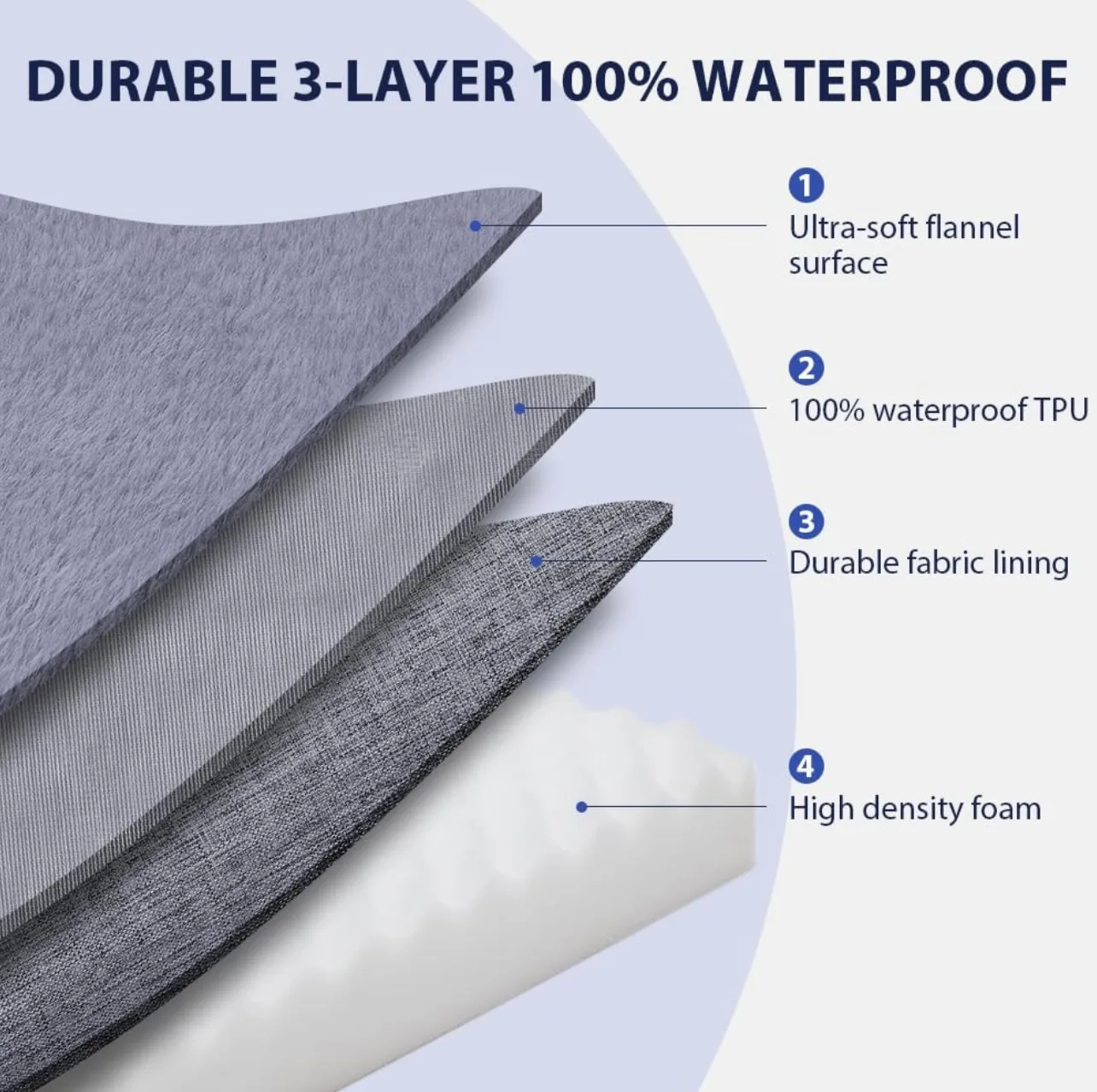 New* dog bed (50x70cm) image indicator(3)