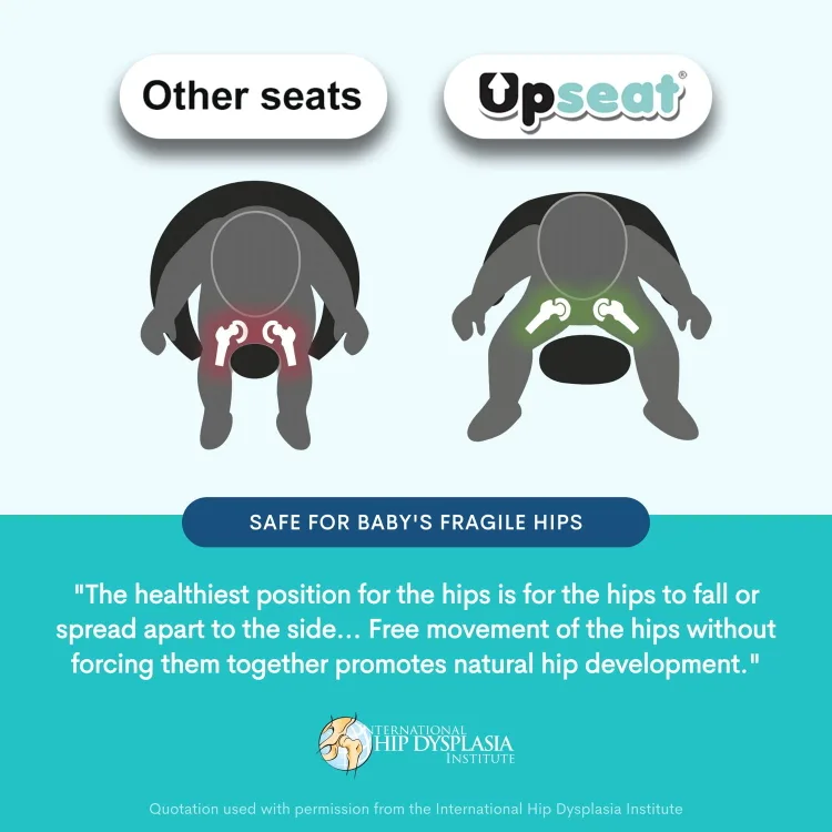 Upseat Baby Seat image indicator(2)