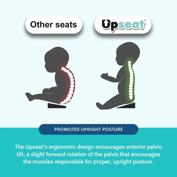 Upseat Baby Seat image indicator(3)
