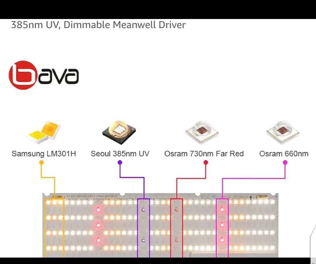 Bavagreen LED Pro Grow Light image indicator(8)