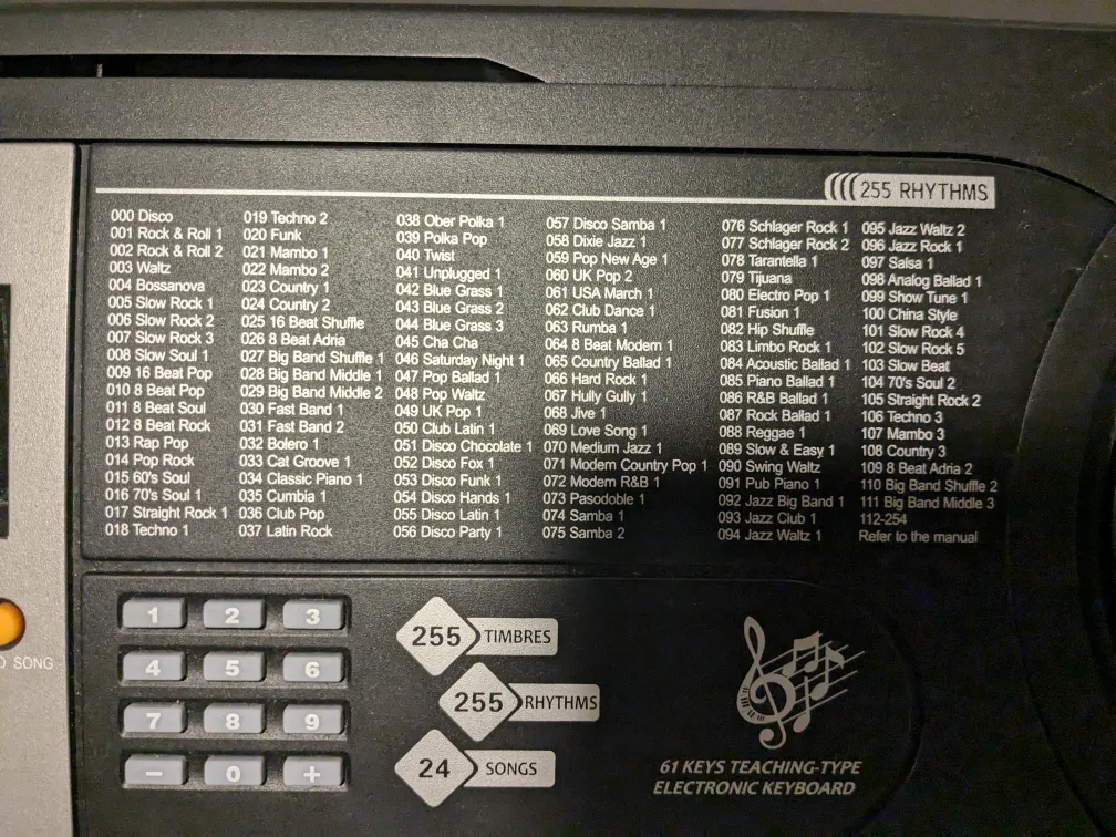 Keyboard for beginners image indicator(2)