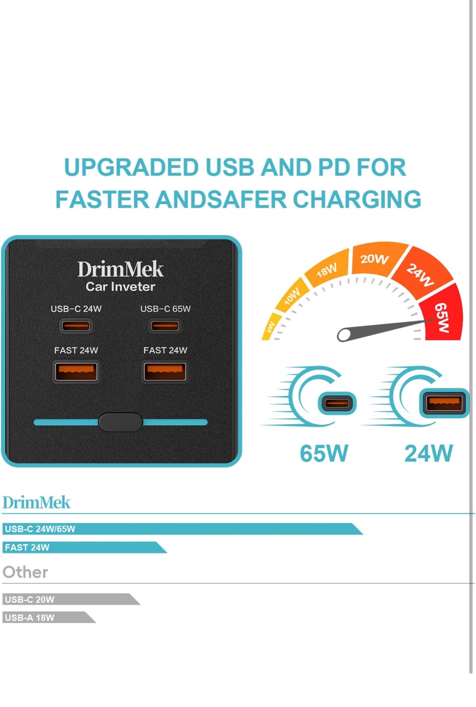 DrimMek Car Inverter with Dual AC Outlets and USB Ports - photo 3