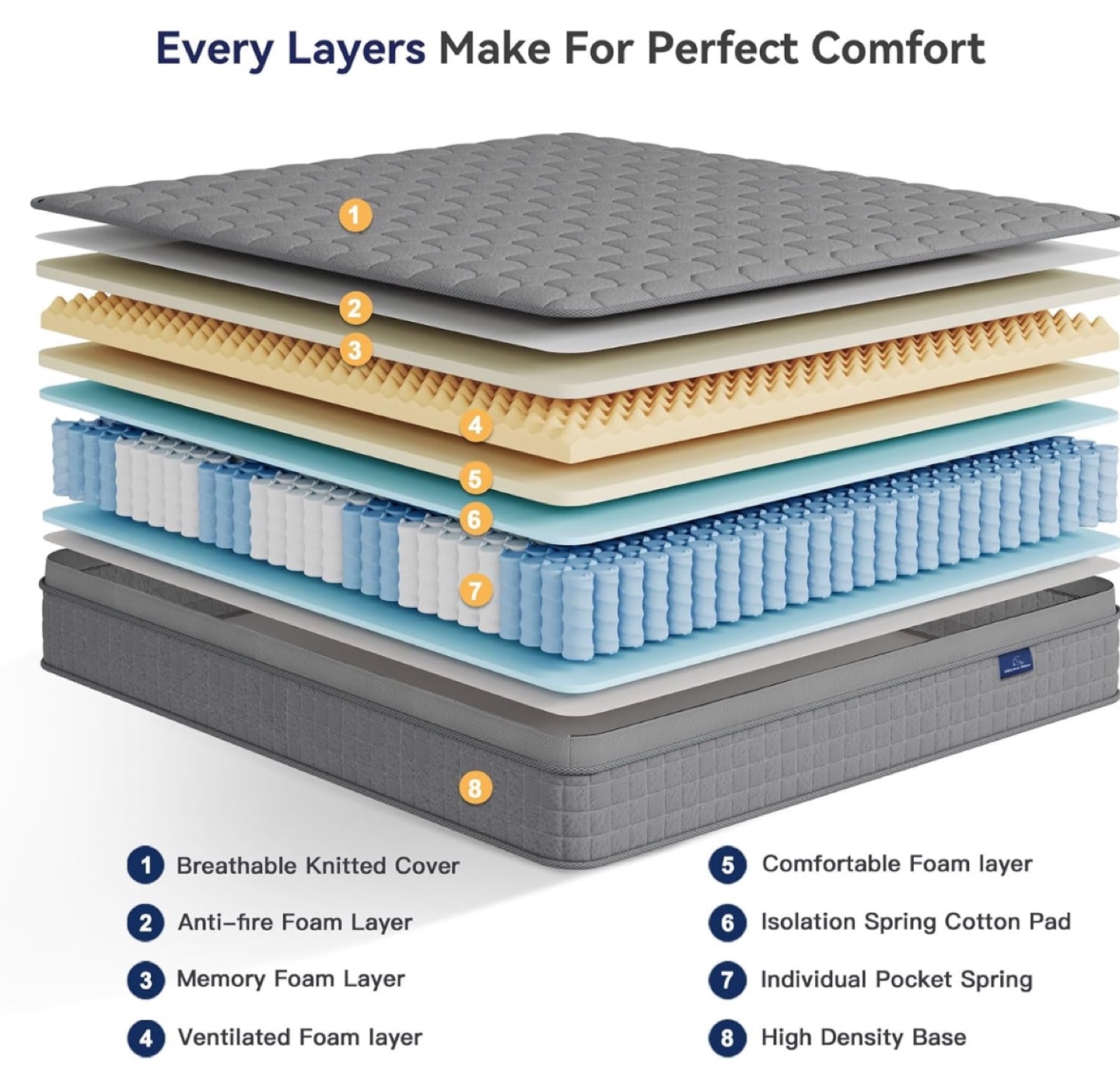 Twin XL Mattress - photo 3