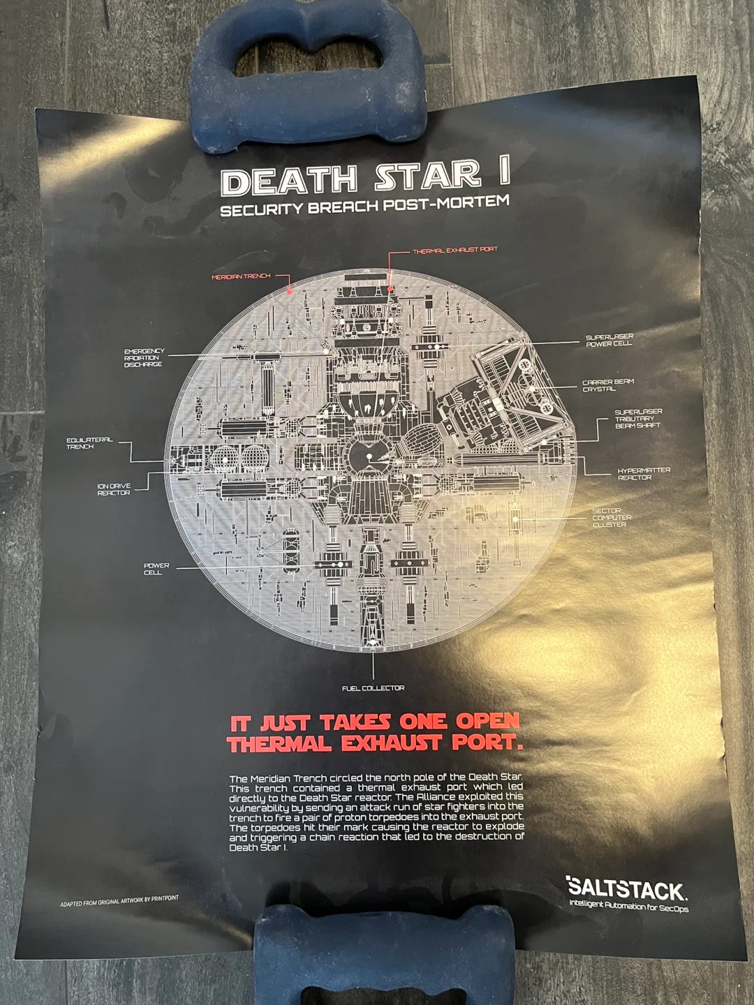 Various Posters (Man Utd, World Map, Star Wars & more!)) image indicator(4)