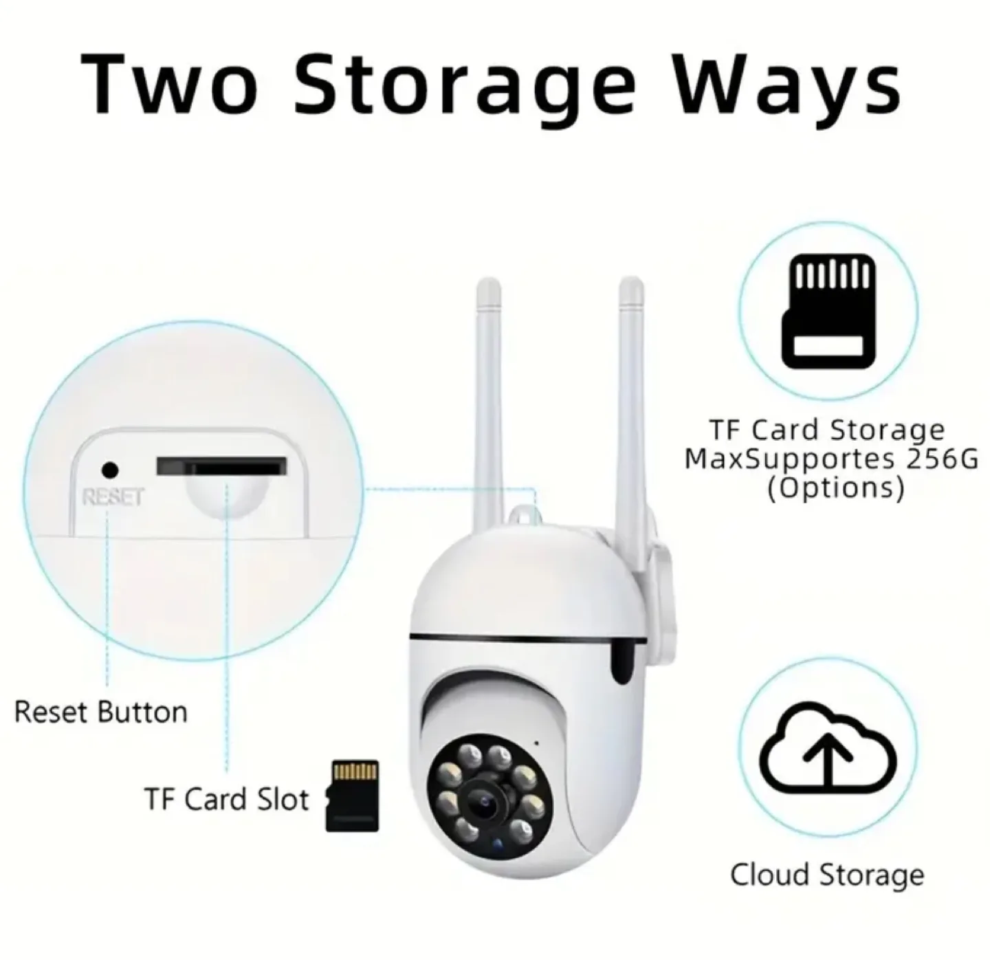 (New, boxed) Pet Camera image indicator(7)