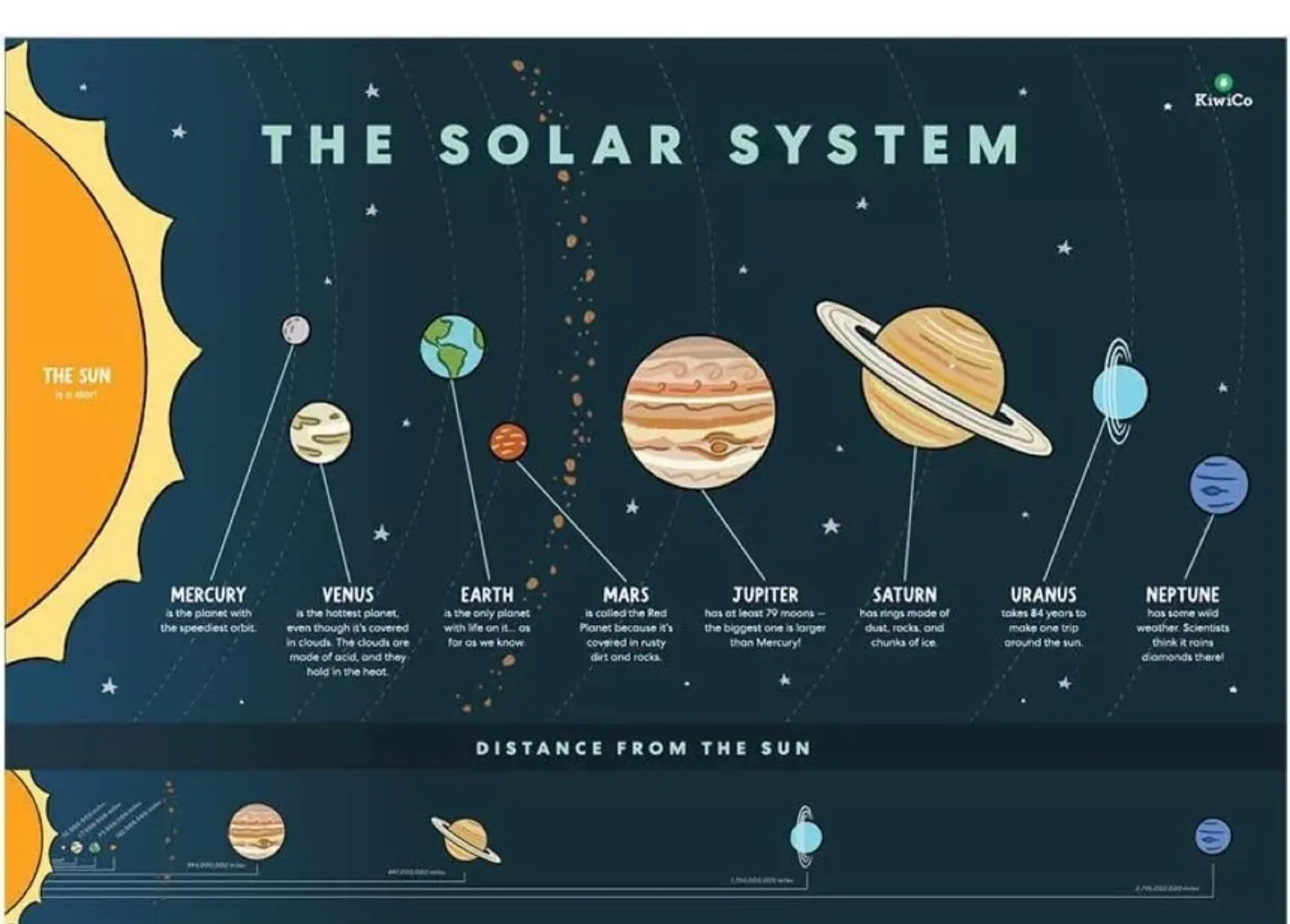 KiwiCo Astronaut Starter Kit image indicator(7)