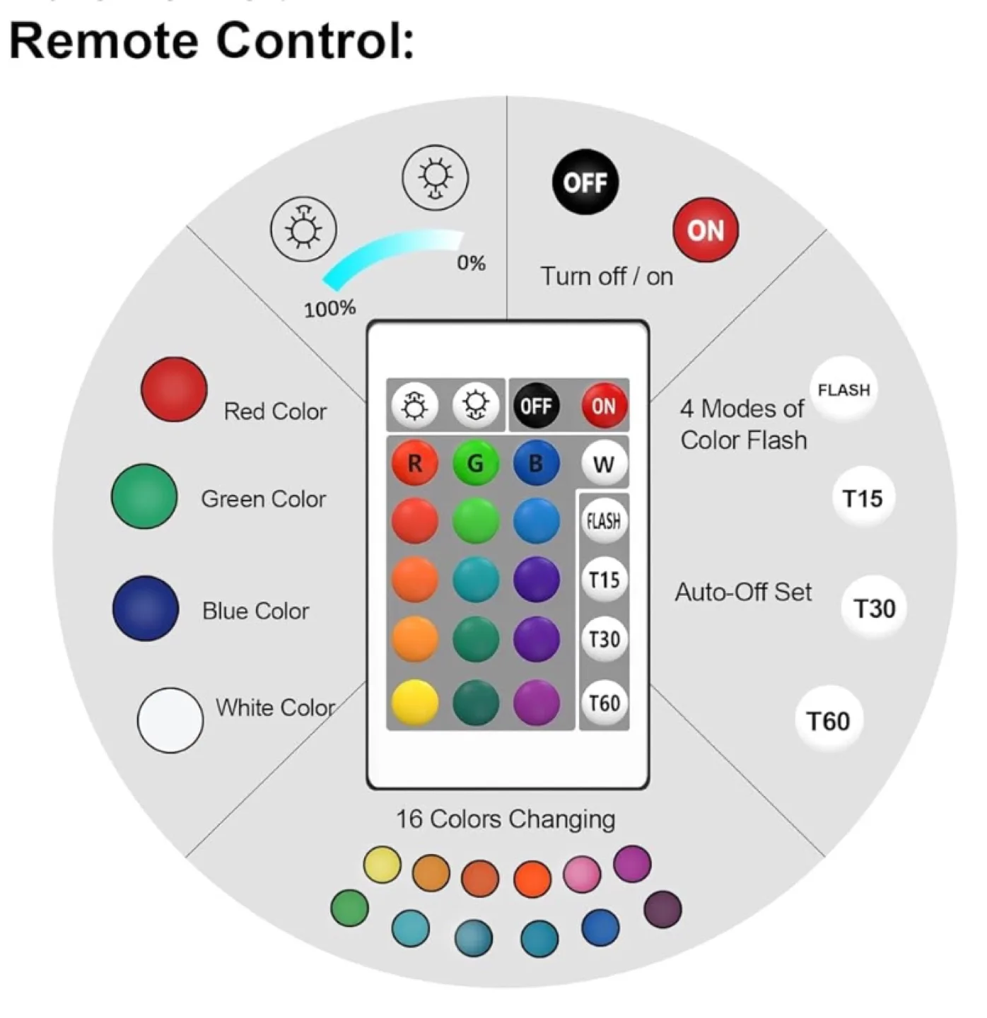 NIB Jesus Cross 3D Night Light 16 Color Changing image indicator(5)