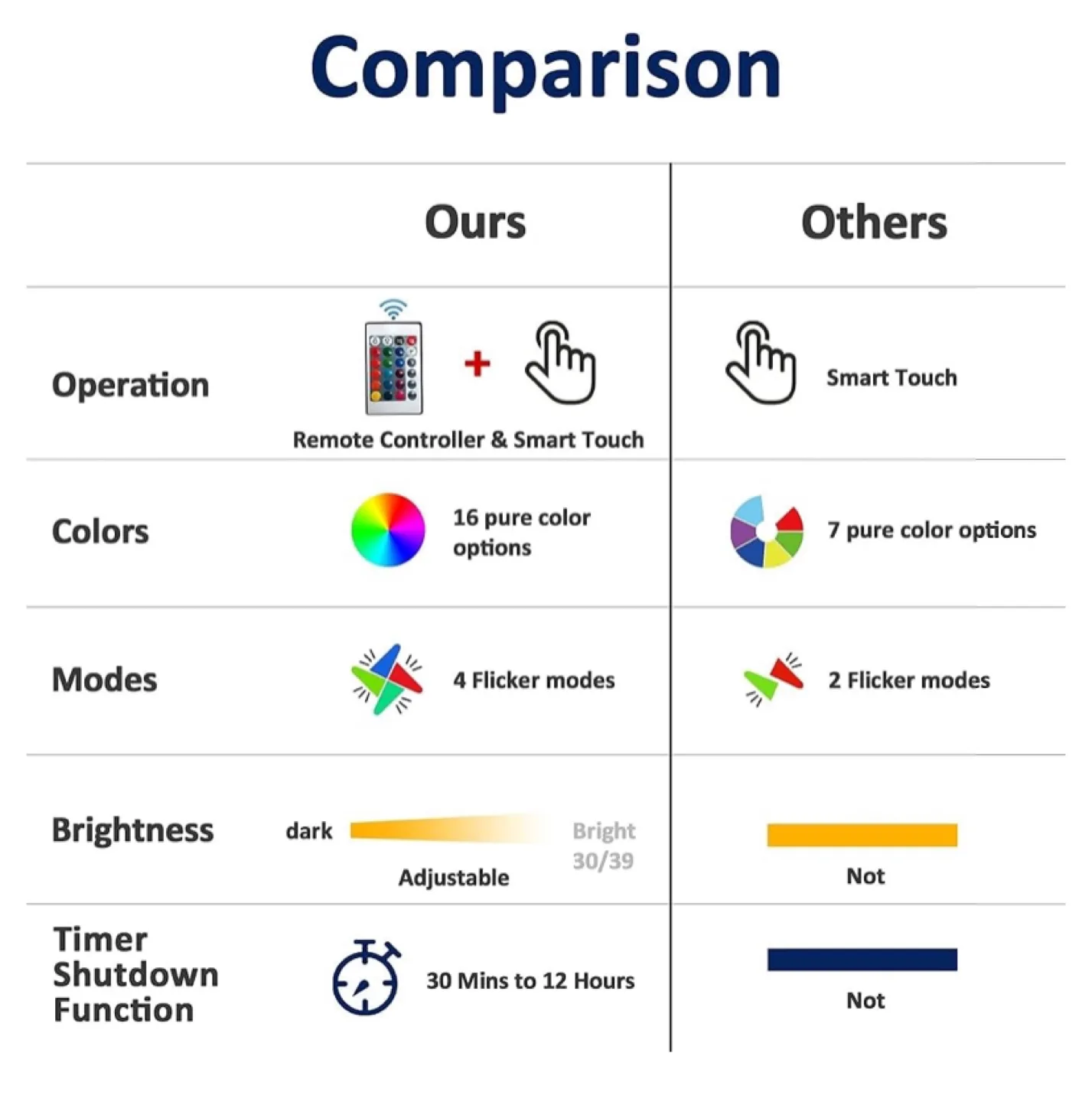 NIB Jesus Cross 3D Night Light 16 Color Changing image indicator(6)
