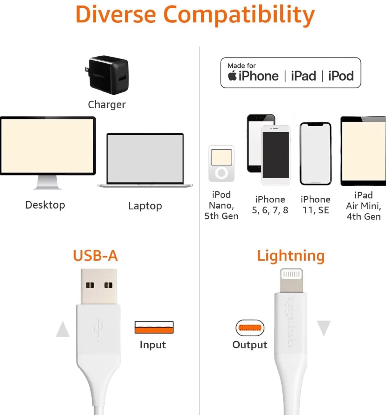 2 Pack,Lightning to USB A Cable - iPhone Charger,3 Ft image indicator(7)