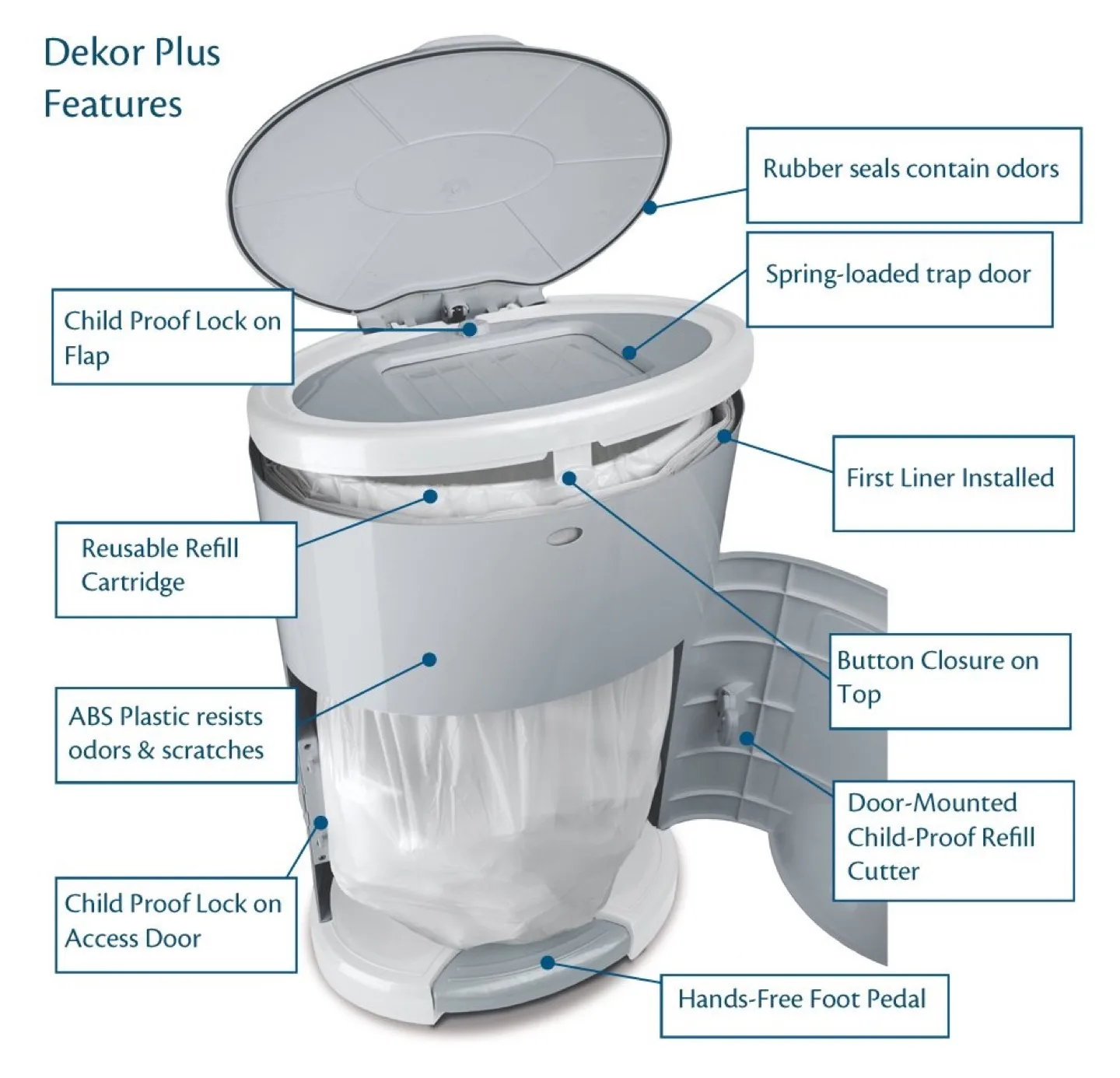 Dekor Plus Diaper Pail image indicator(3)