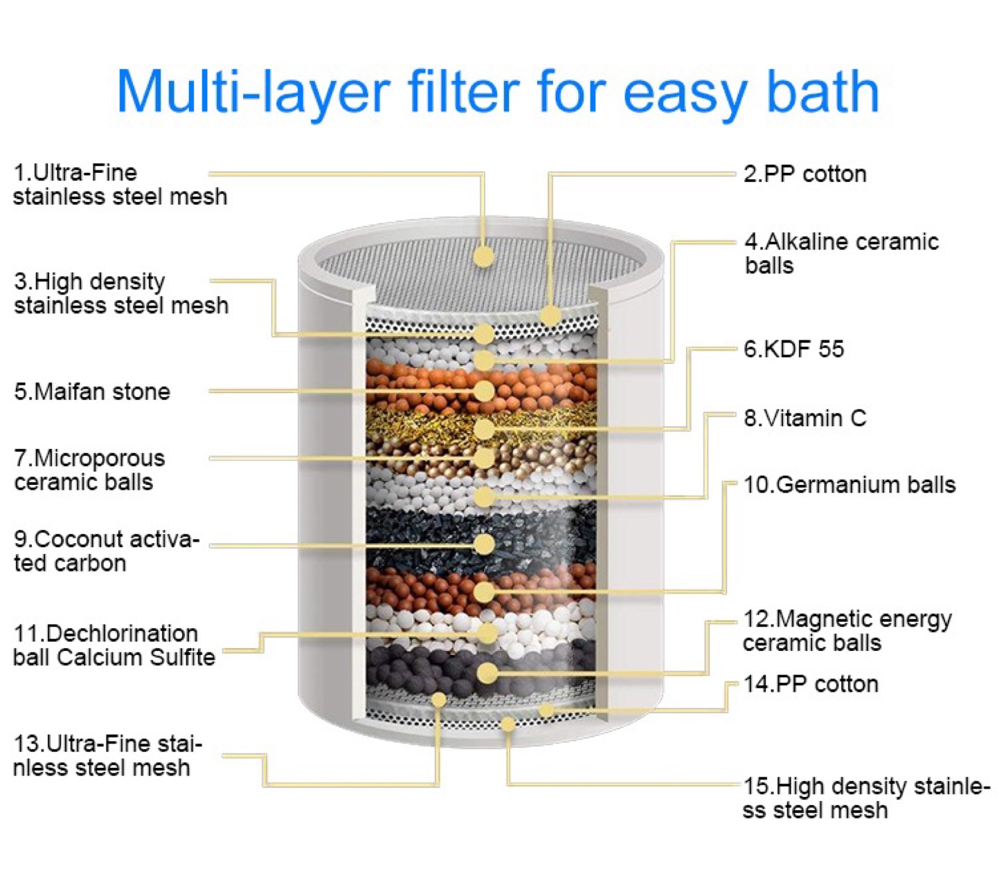 Shower Filter - Fitting Available - photo 3