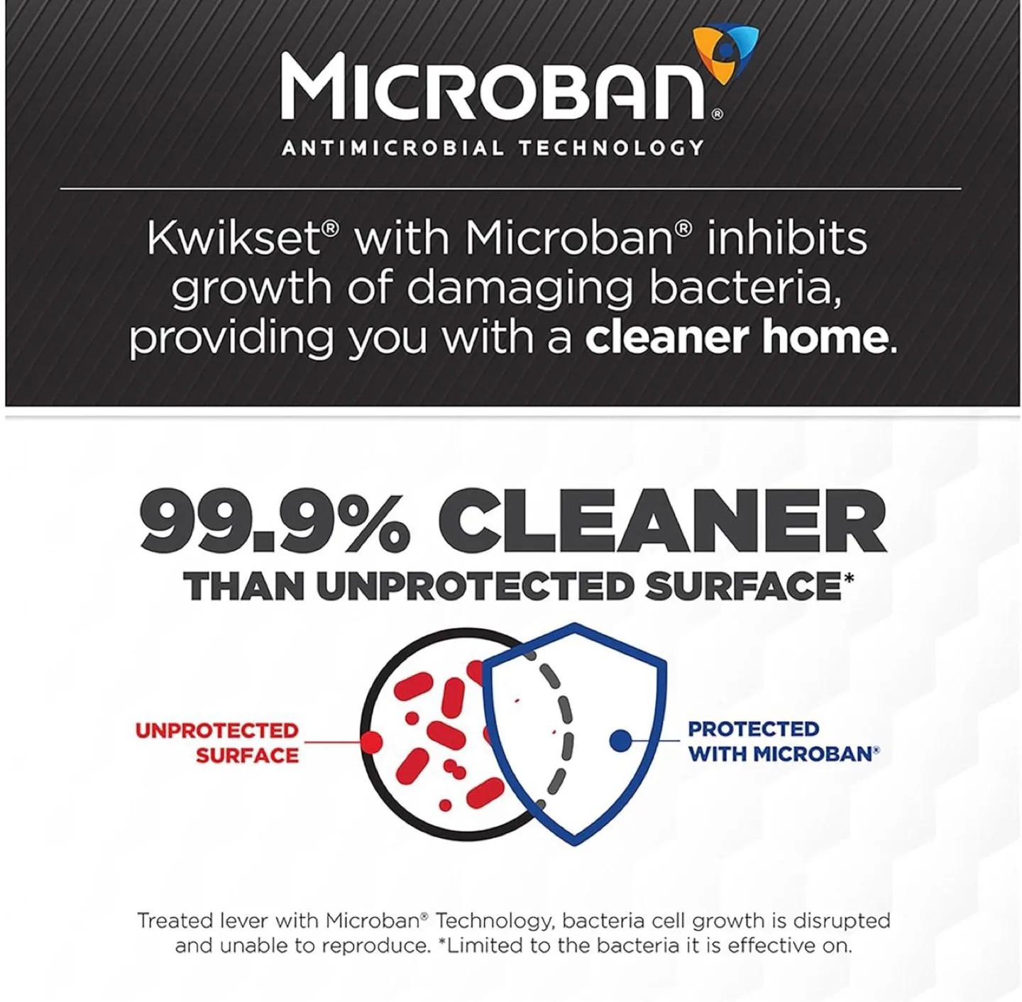 Kwikset Signature Series Door Handle Set image indicator(8)