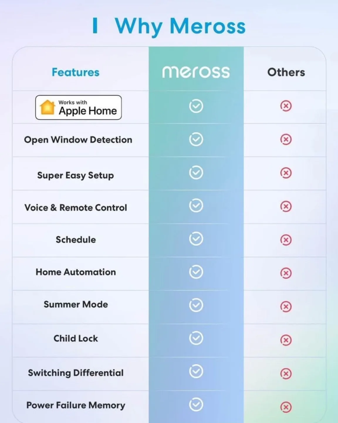 Meros Smart Thermostat for Electric Baseboard image indicator(4)
