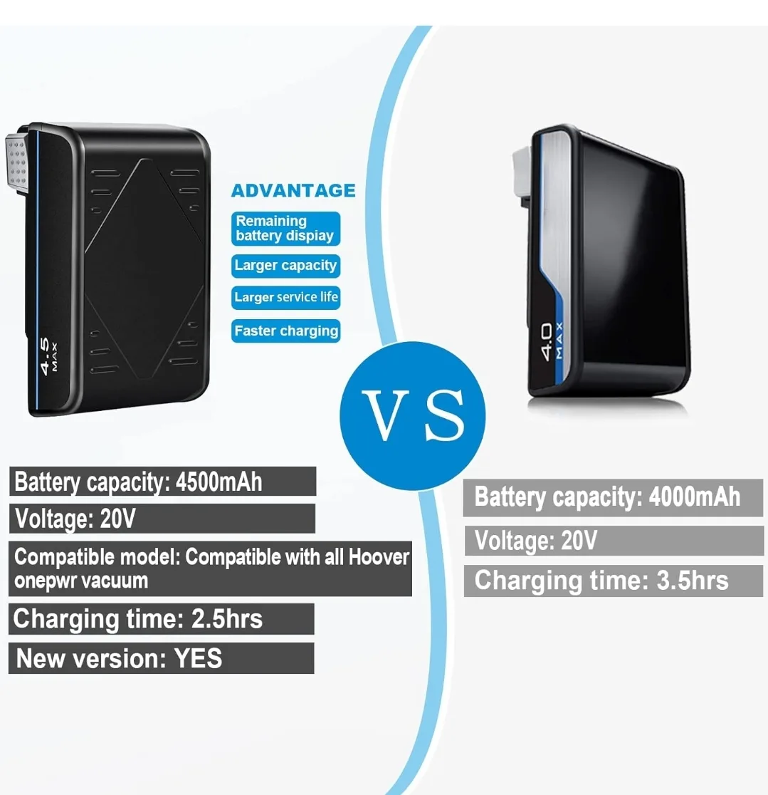 4500mAh Replacement Battery for Hoover image indicator(5)