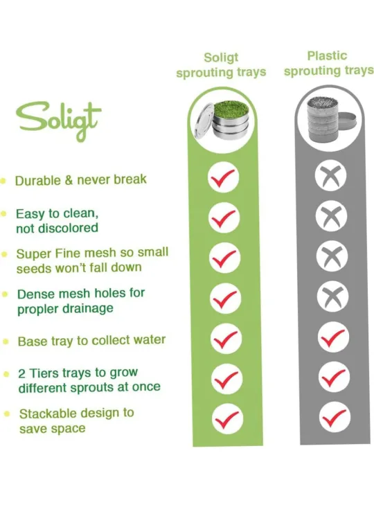 Soligt 4-Piece Stainless Steel Sprouting Tray image indicator(3)
