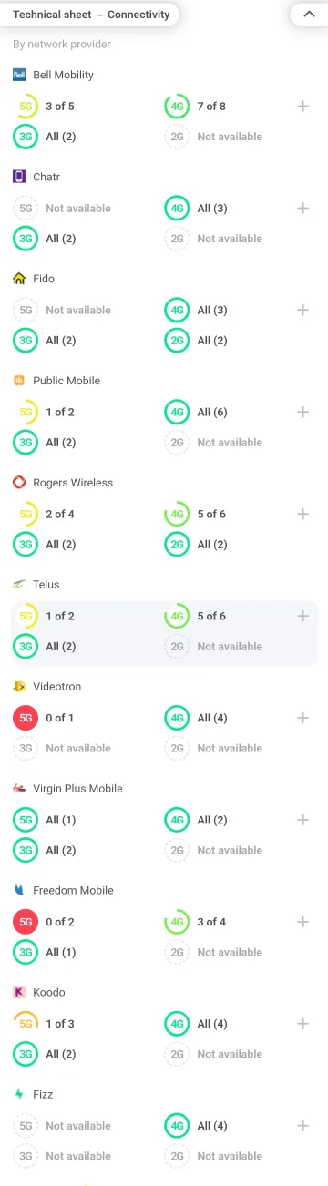 Honor Magic V3 (Global/UK ver) ultra slim foldable w/stylus image indicator(8)