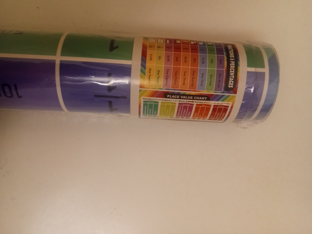 Fractions and Percentages Chart Poster #freecycle