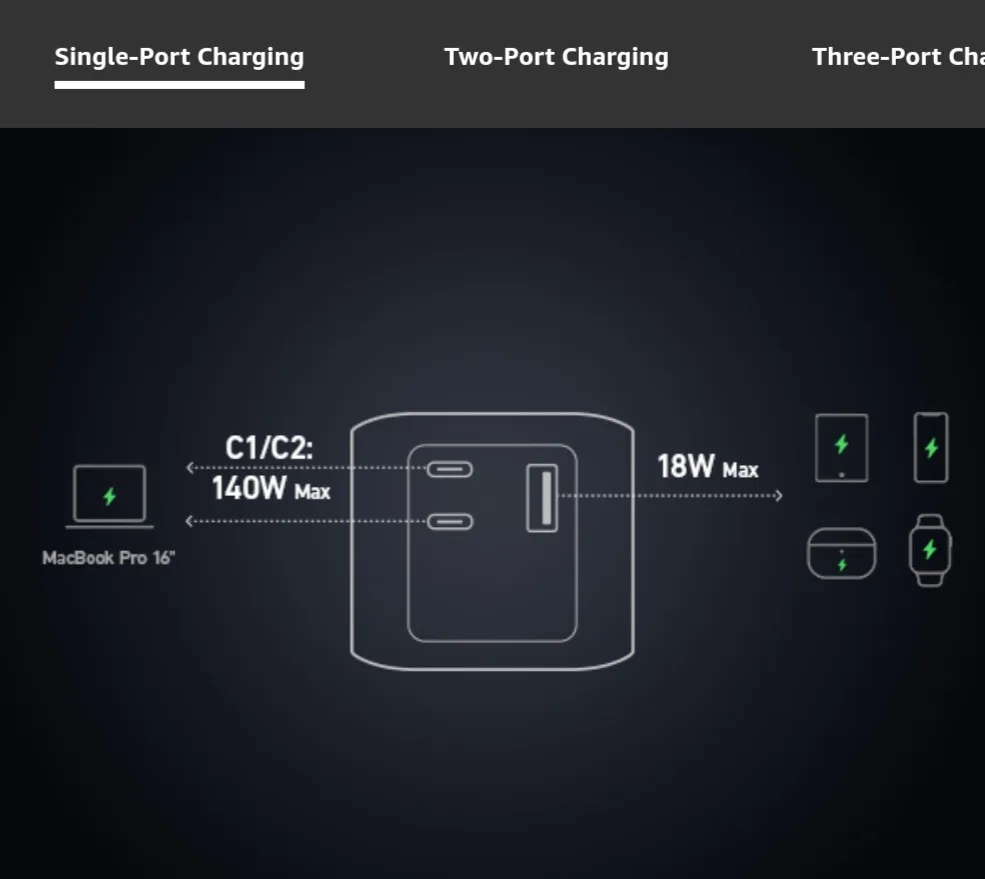 Anker Power Bank, 24,000 mAh Portable Charger  140W image indicator(7)