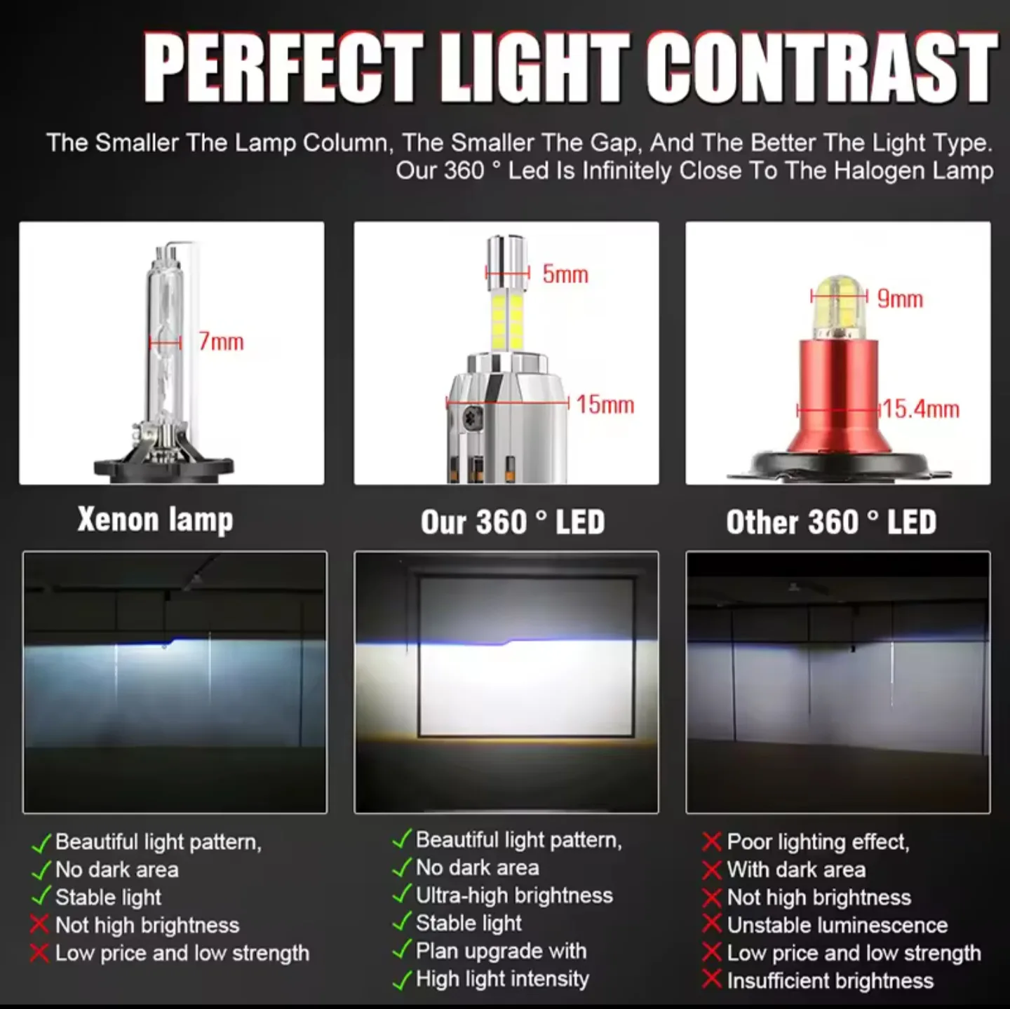 H7 LED Headlight Headlamp Bulb 650OK 4 Side CSP Chip image indicator(3)