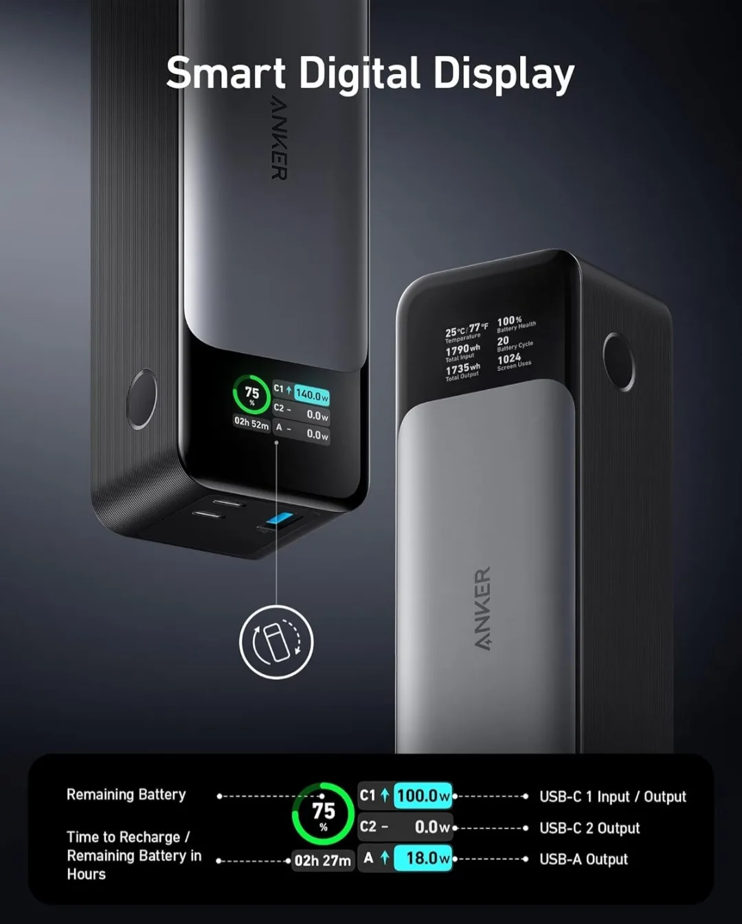Anker Power Bank, 24,000 mAh Portable Charger  140W