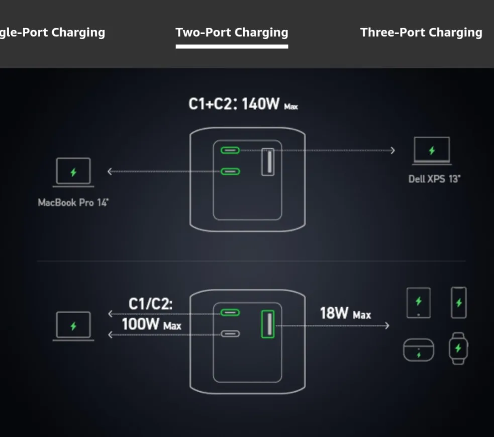 Anker Power Bank, 24,000 mAh Portable Charger  140W image indicator(8)