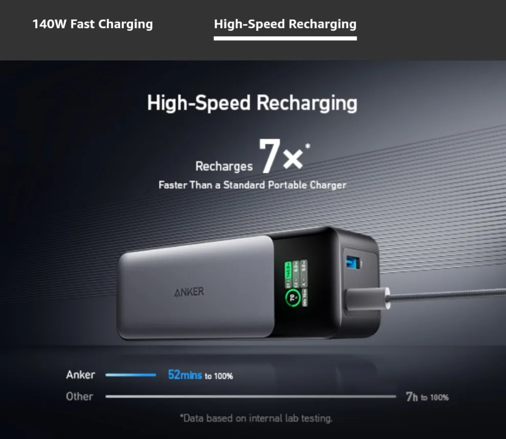 Anker Power Bank, 24,000 mAh Portable Charger  140W image indicator(9)