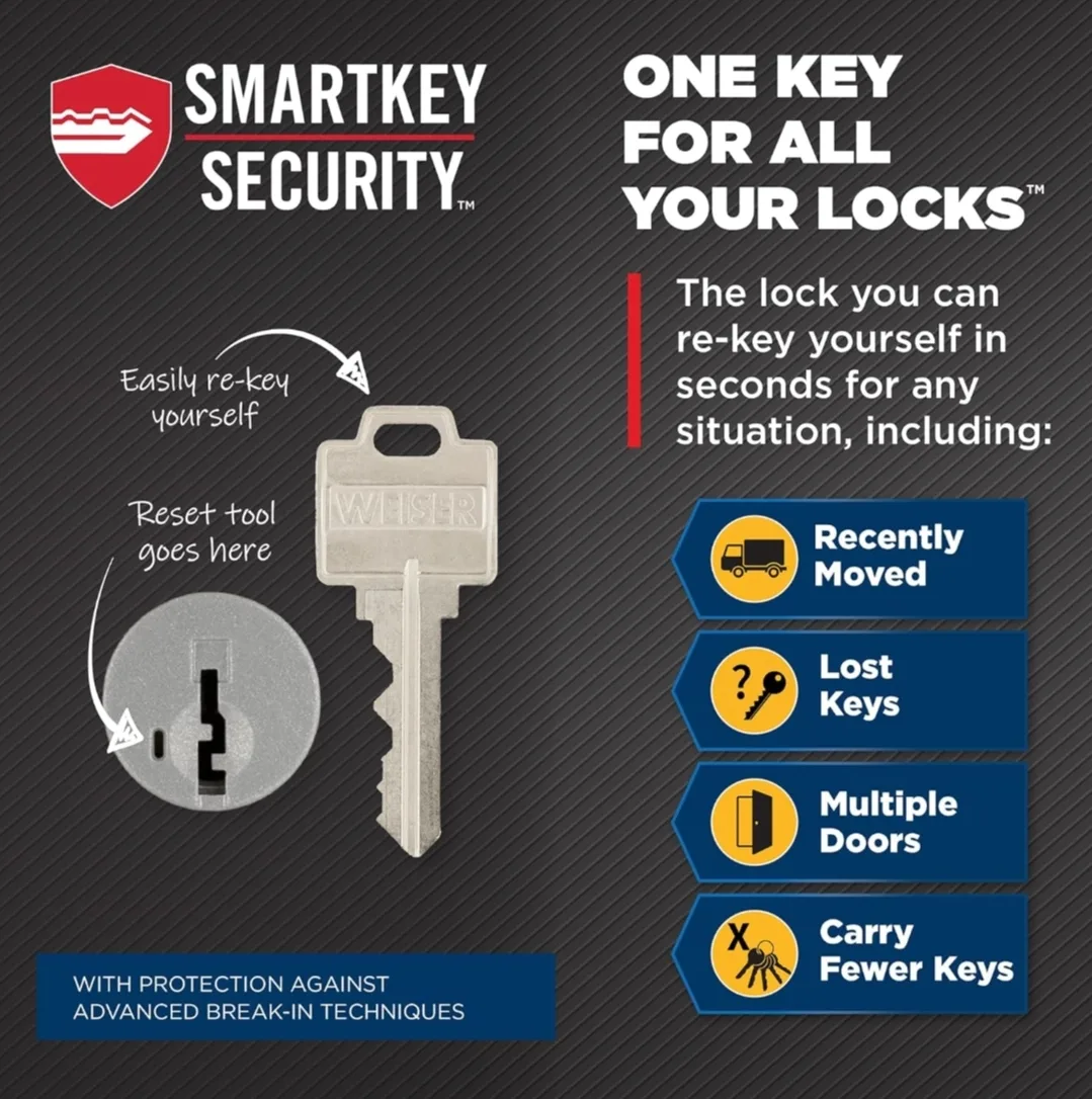 Weiser Deadbolt and Door Knob Combo Pack image indicator(2)