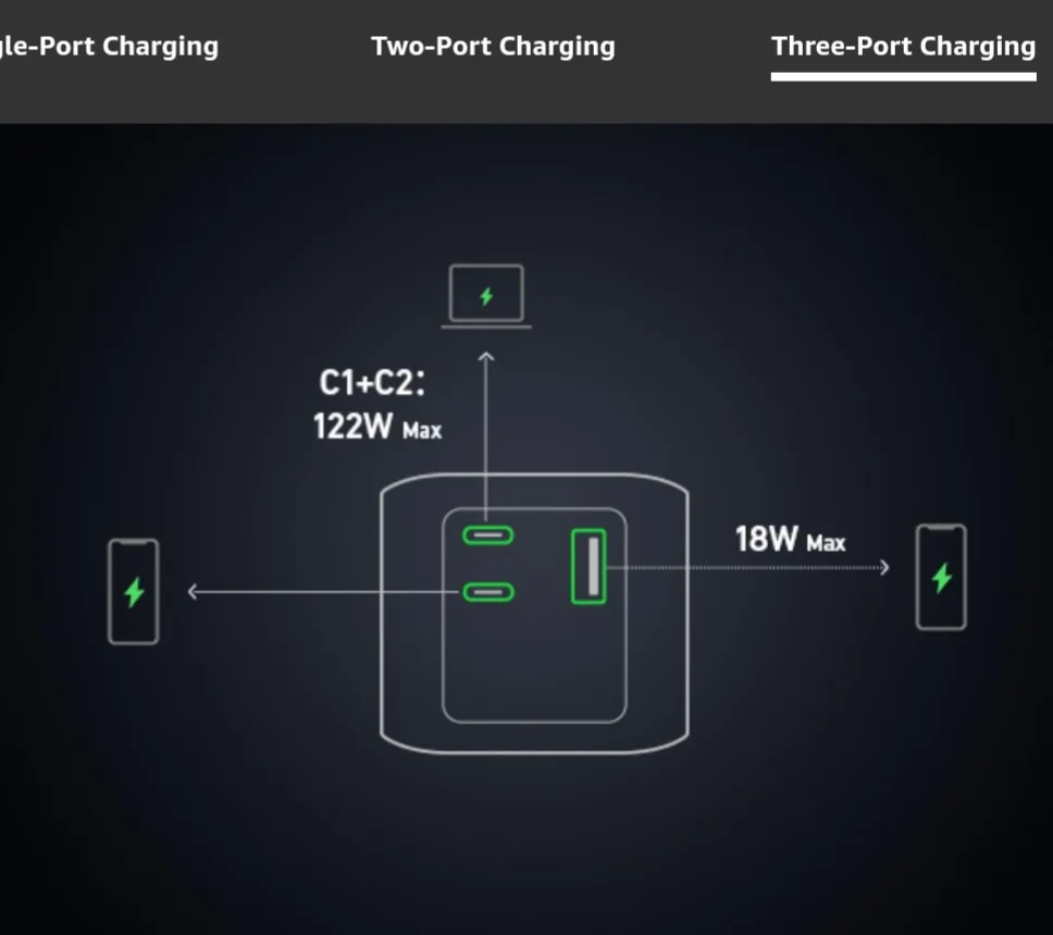 Anker Power Bank, 24,000 mAh Portable Charger  140W image indicator(6)