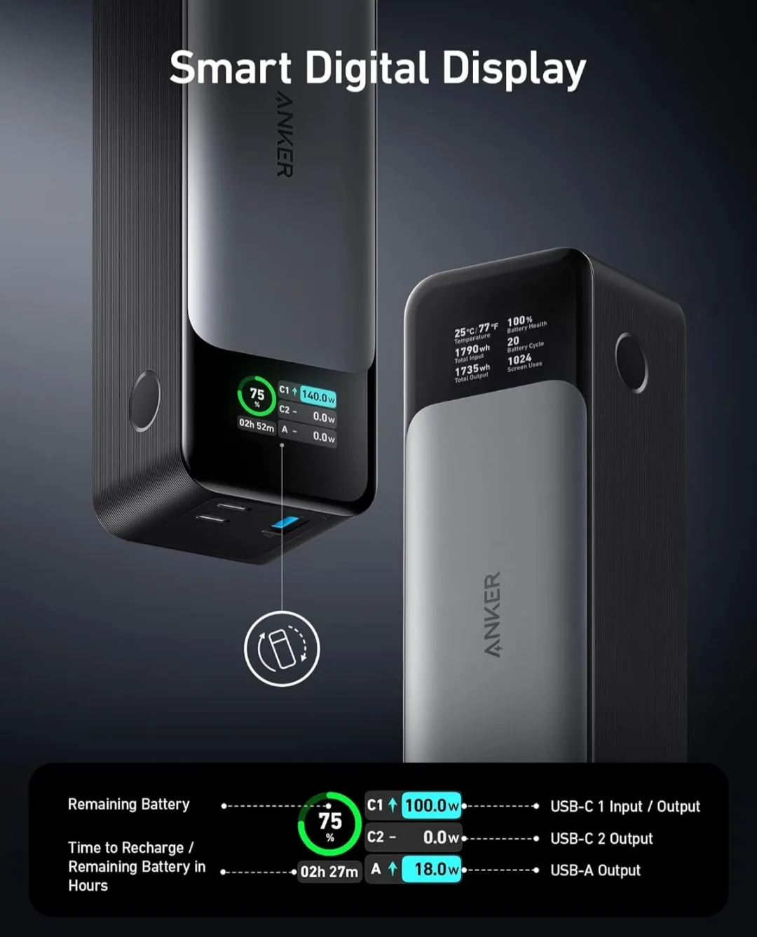 Anker Power Bank, 24,000 mAh Portable Charger  140W image indicator(5)