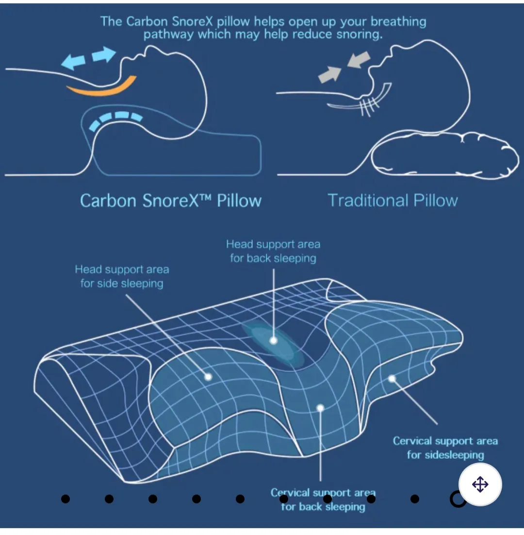Doctor Pillow Carbon SnoreX image indicator(4)