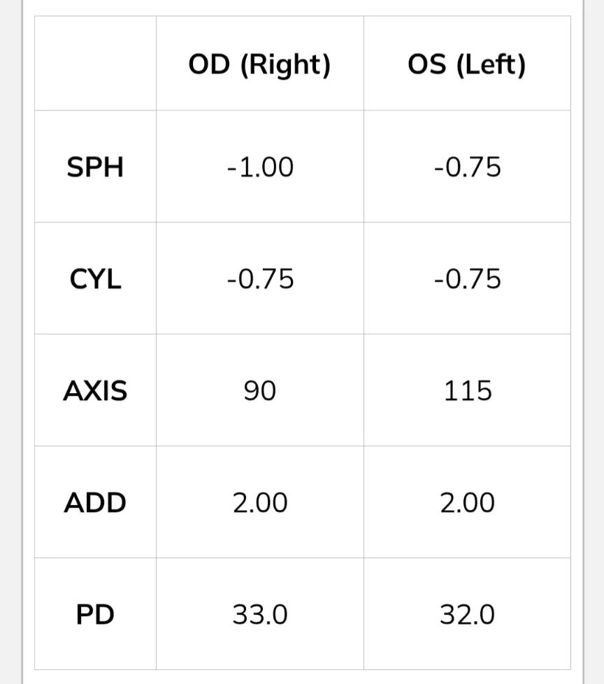 *prescription* Pair Eyewear The Murphy with two toppers image indicator(7)