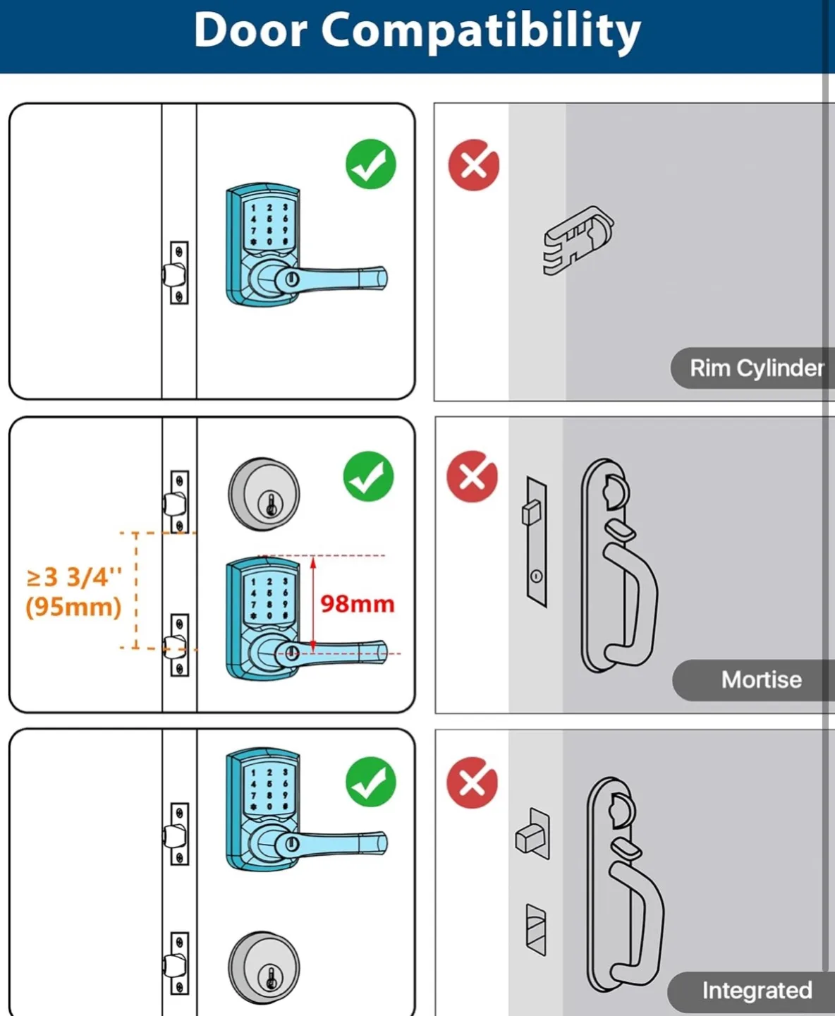 Keyless Entry Door Lock, Keypad image indicator(6)