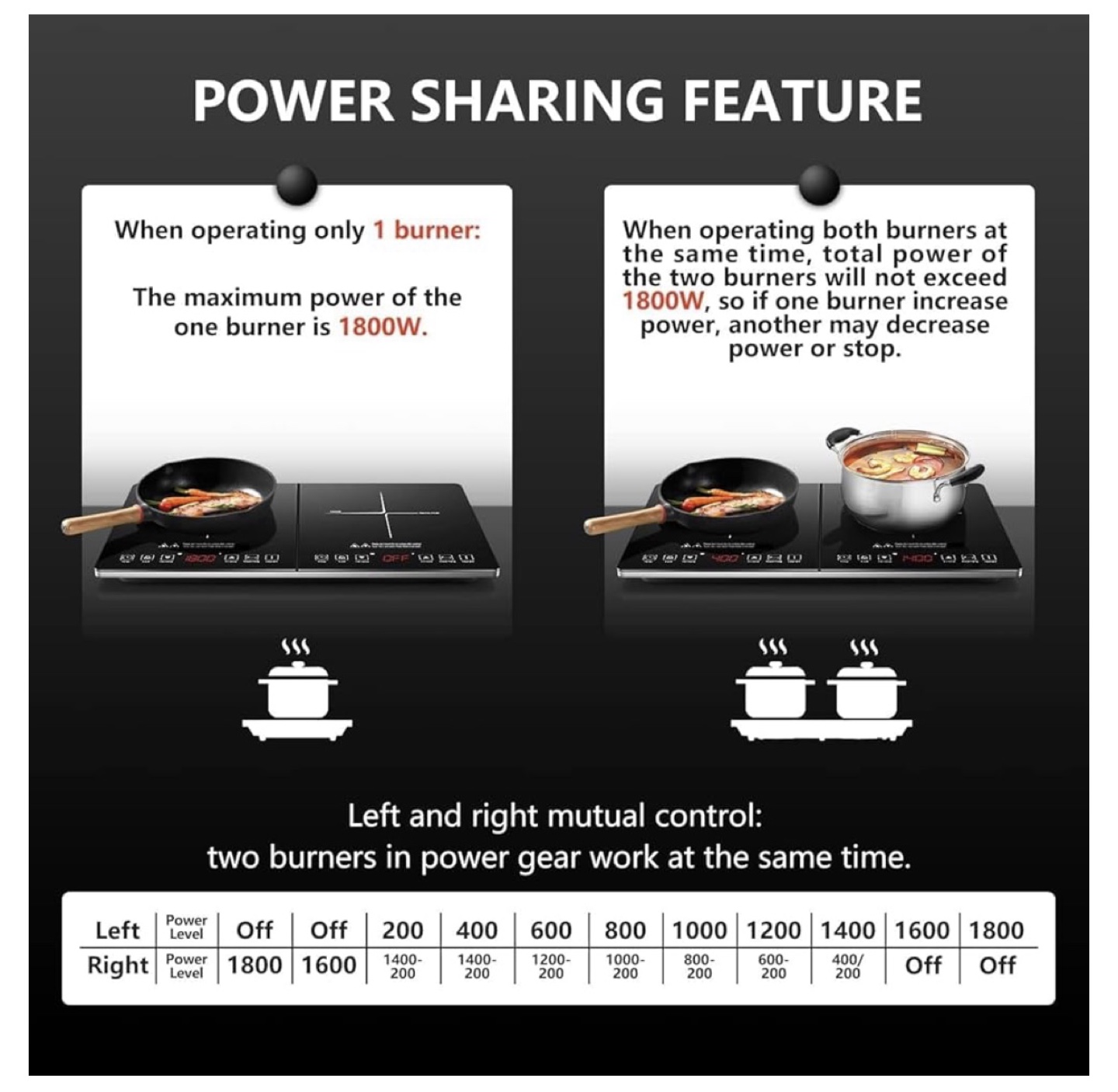 Amzchef Double Induction Cooktop - photo 3