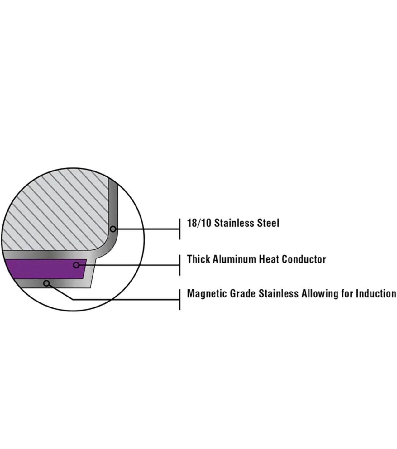 Meyer 10-Piece Stainless Steel Cookware Set image indicator(7)