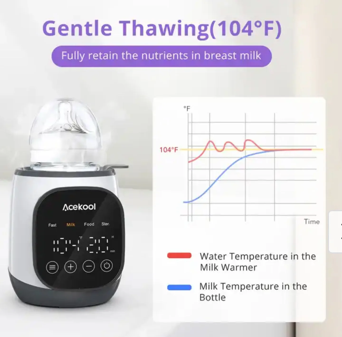 5-in-1 Bottle Warmer image indicator(6)