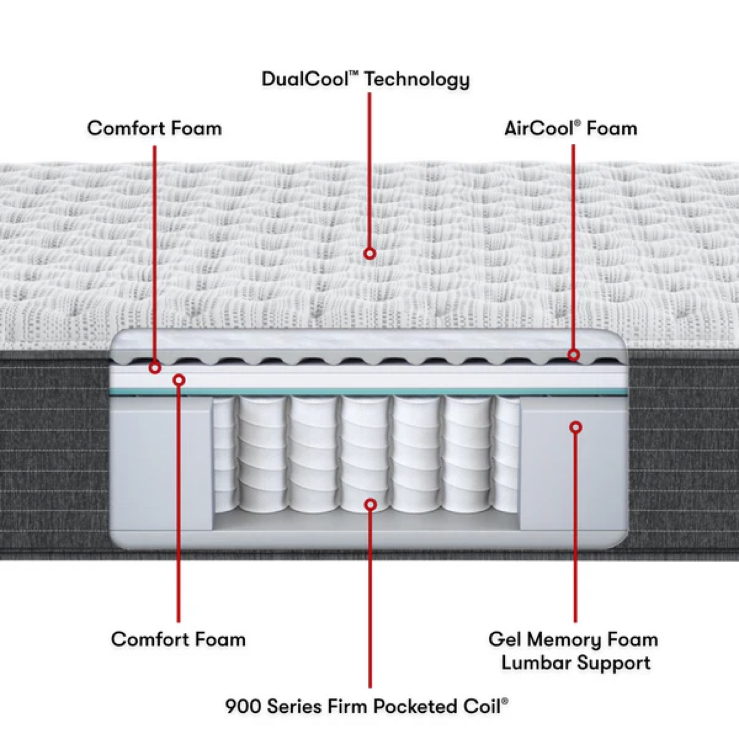 Beautyrest Silver Series Firm king Mattress - photo 3
