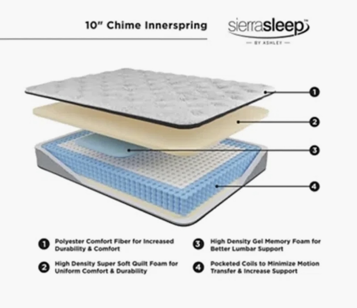 BRAND NEW in box 12 inch Hybrid mattress with gel memory foam - photo 5