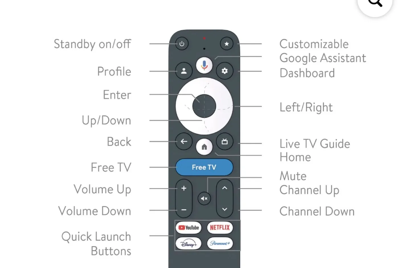 Free Streaming Device with Remote and Access to Popular Apps image indicator(2)