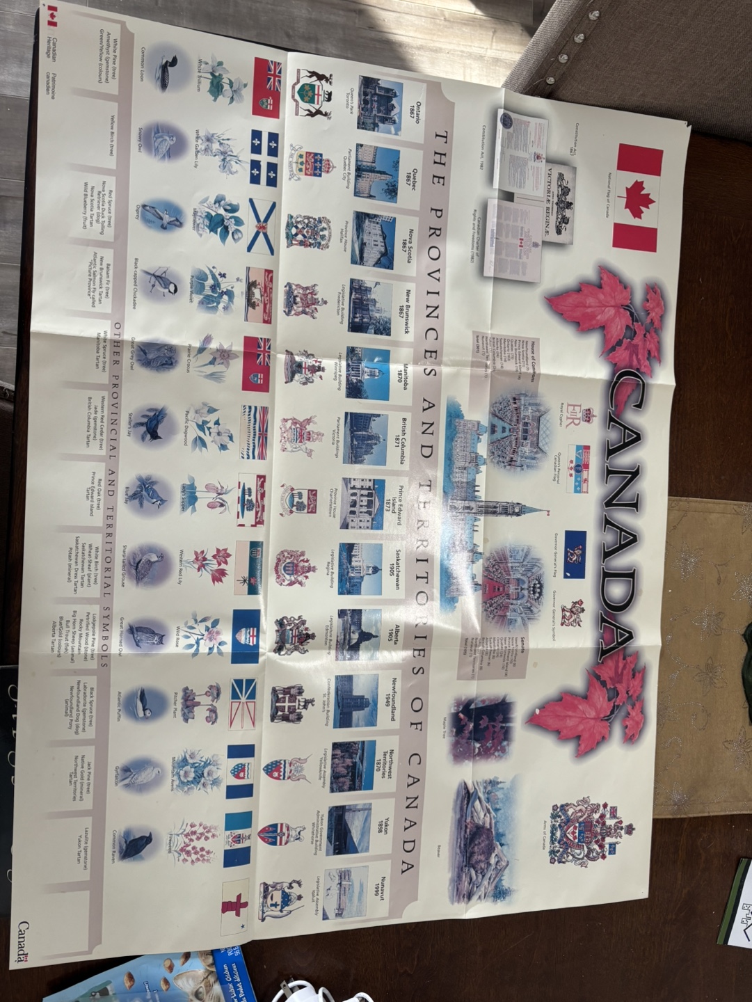 Canadian Prime Ministers Portraits & Provincial Symbols Chart - photo 4