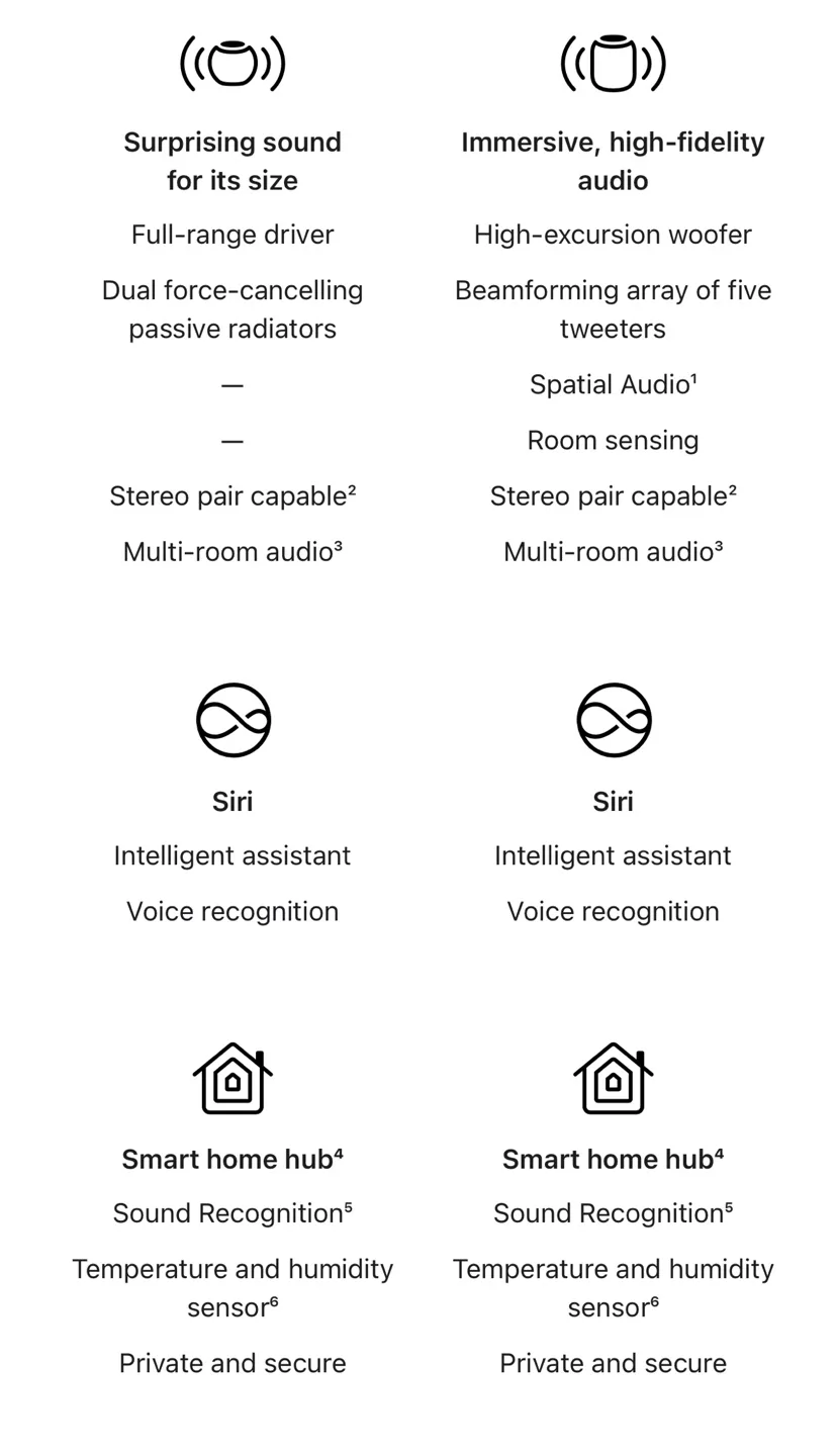 Apple HomePod (2nd generation) - black image indicator(5)