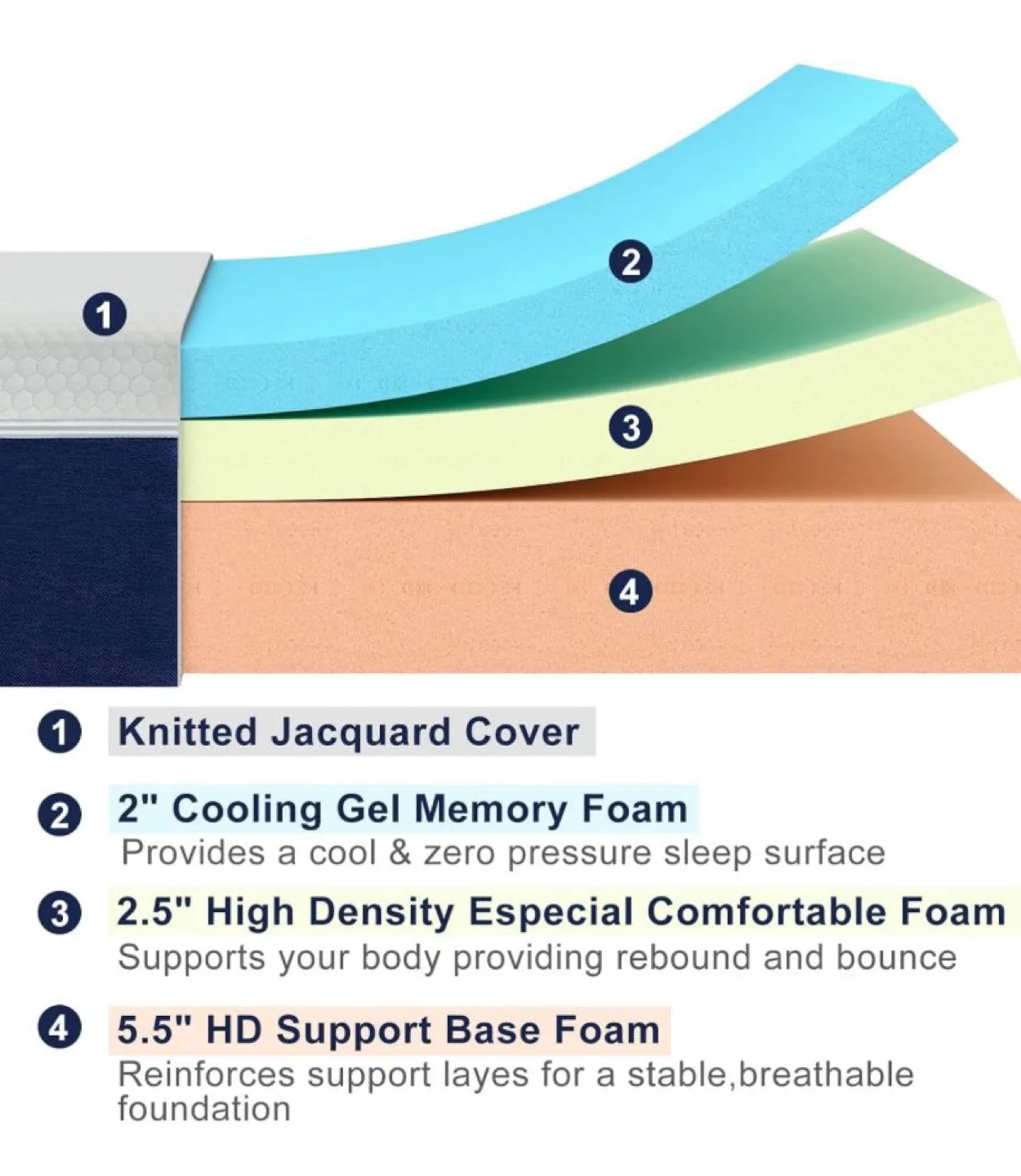 Bed Frame & Mattress - Queen Size image indicator(7)